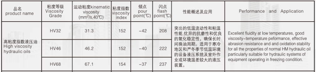 高粘度指数液压油价格