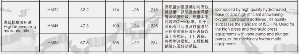 高级抗磨液压油批发