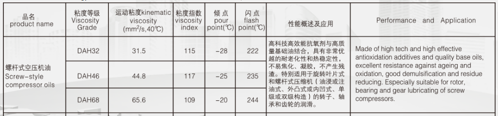 螺杆式空压机油价格