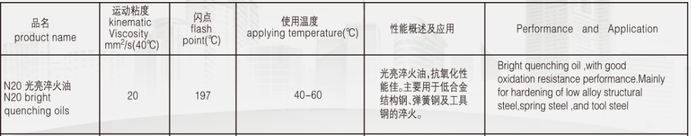 润滑油生产厂家