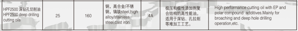  深钻孔切削油价格