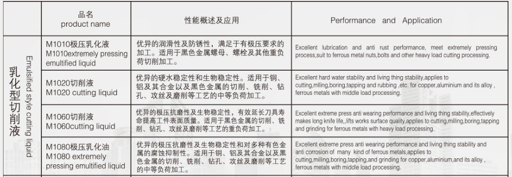 伏拉迪尔乳化型切削液