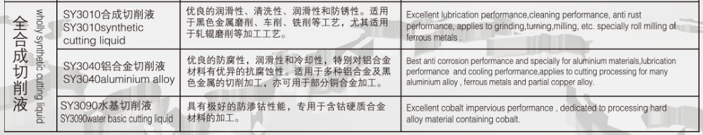 伏拉迪尔切削液厂家