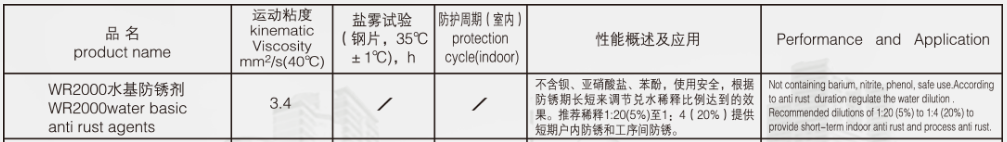 水基防锈剂厂家